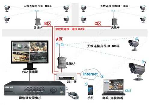 无线监控怎么更改网络（无线监控怎么更改网络设置）-第2张图片-安保之家