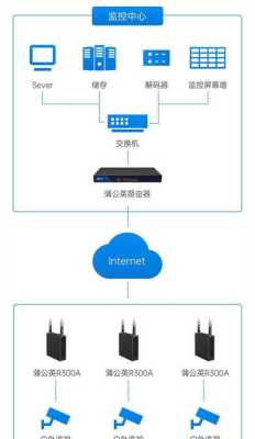 监控网络连接设置方法，4g摄像头安装视频教程-第2张图片-安保之家