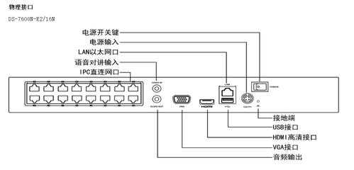 海康硬盘录像机不远程怎么接线，海康监控怎么设置联网共享-第1张图片-安保之家