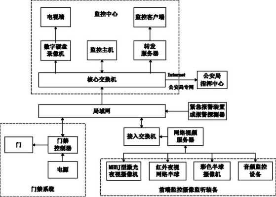 安防行业怎么入门（安防行业怎么入门的）-第2张图片-安保之家