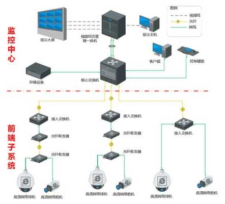 安防行业怎么入门（安防行业怎么入门的）-第3张图片-安保之家