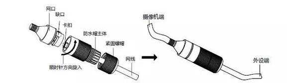 监控防水套怎么安装（监控安装需要什么线）-第1张图片-安保之家