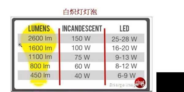 请问一下LED灯的灯珠如何核算瓦数，或者照明度，怎么确定led电源个数是多少-第2张图片-安保之家