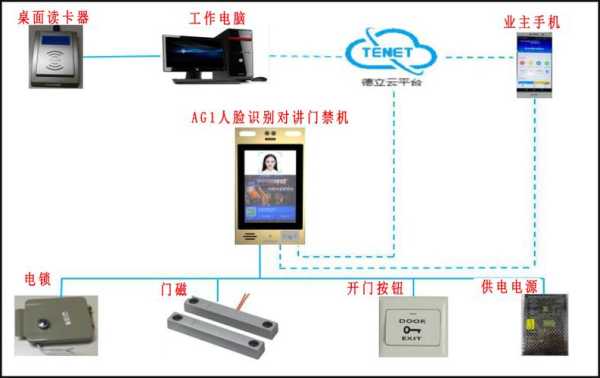 手机怎样连接门禁一体机，手机远程怎么开门禁系统-第3张图片-安保之家