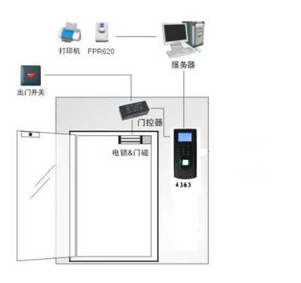 access门禁怎么录指纹（access门禁怎么录入指纹）-第3张图片-安保之家