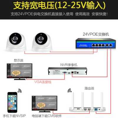 海康监控怎么连接wifi（海康监控怎么连接手机教程视频）-第2张图片-安保之家