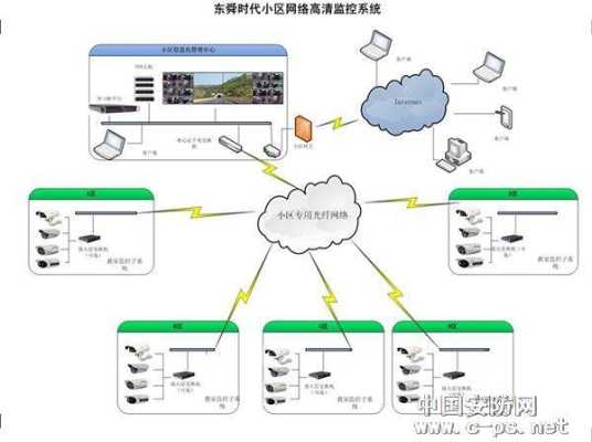 看护家网络连接方法，怎么连接小区监控系统设备-第3张图片-安保之家