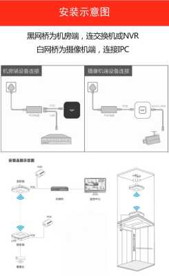 网桥频率范围怎么读（怎样判断网桥是否连通）-第2张图片-安保之家