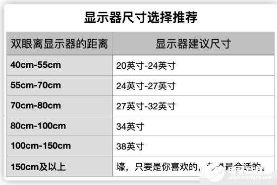 lcd显示屏尺寸，如何计算，lcd模组尺寸怎么计算的-第1张图片-安保之家