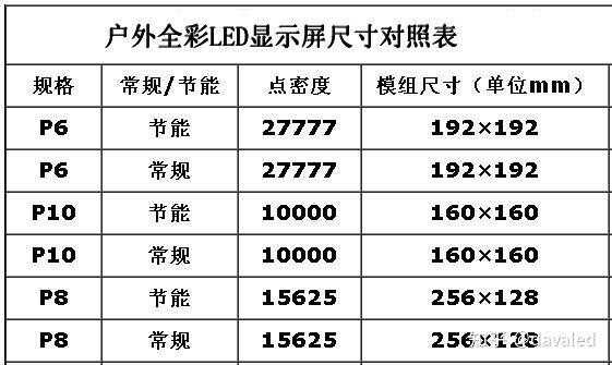 lcd显示屏尺寸，如何计算，lcd模组尺寸怎么计算的-第2张图片-安保之家