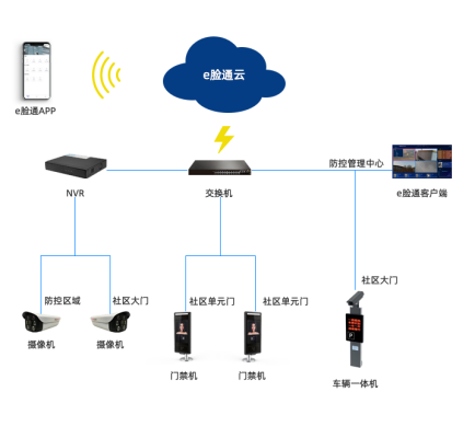 汉王人脸识别系统怎么重新设置，汉王扫脸破解-第3张图片-安保之家