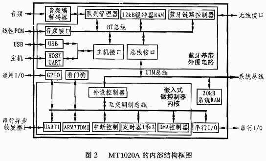 1020怎么无线传送数据（1020芯片引脚定义）-第1张图片-安保之家