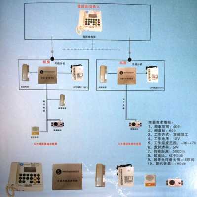 电梯无线对讲怎么使用（电梯皓悦无线对讲系统对码方法）-第1张图片-安保之家