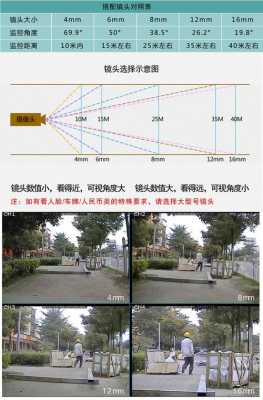 大华高拍仪使用方法，大华摄像头怎么调焦距-第2张图片-安保之家