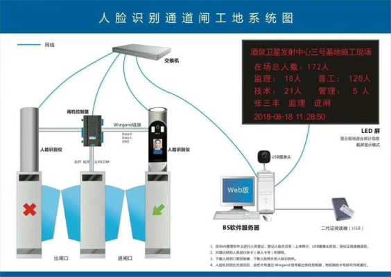 综合安防怎么录入（综合安防怎么录入人脸识别）-第1张图片-安保之家