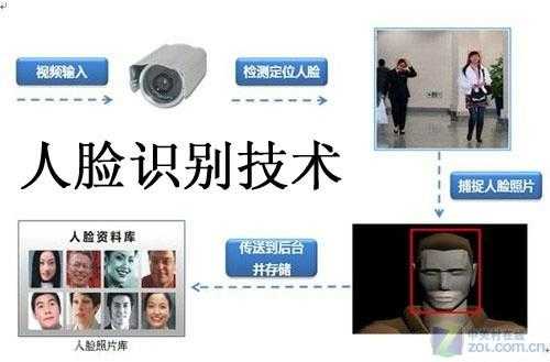 综合安防怎么录入（综合安防怎么录入人脸识别）-第3张图片-安保之家