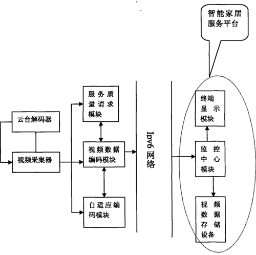 怎么组建家庭监控网络（家用监控可以自己做云储存吗）-第3张图片-安保之家