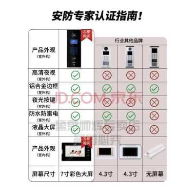 楼宇室内机怎么用（楼宇室内机使用方法）-第3张图片-安保之家