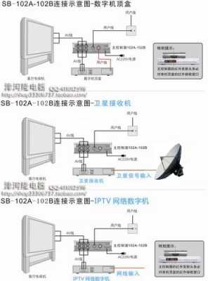 dvr怎么连接电视（万能广电机顶盒连接使用方法）-第2张图片-安保之家