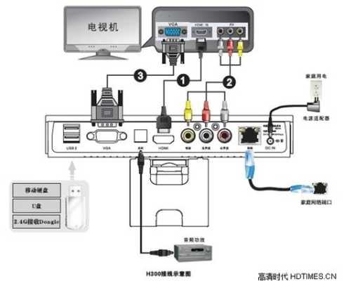 dvr怎么连接电视（万能广电机顶盒连接使用方法）-第3张图片-安保之家