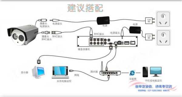 高清摄像头怎样接线，数字高清监控怎么接线图解-第1张图片-安保之家