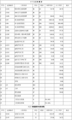 弱点安装项目怎么找（光伏弱电安装单价多少）-第2张图片-安保之家