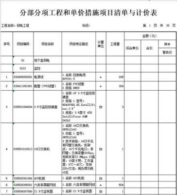 弱点安装项目怎么找（光伏弱电安装单价多少）-第1张图片-安保之家