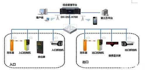 大华监控怎么联公安（大华车辆识别摄像头怎么接线）-第3张图片-安保之家