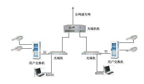 网络终端设备和光端机到底怎么回事?光纤光缆,光纤跳线,光收发器呢?只有工程那块才用到么，怎么判断光端机好坏-第2张图片-安保之家