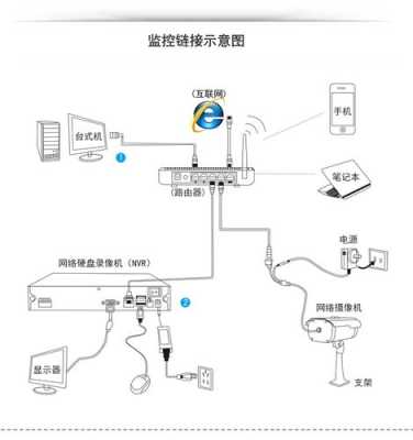 大华监控怎么联公安（大华车辆识别摄像头怎么接线）-第2张图片-安保之家