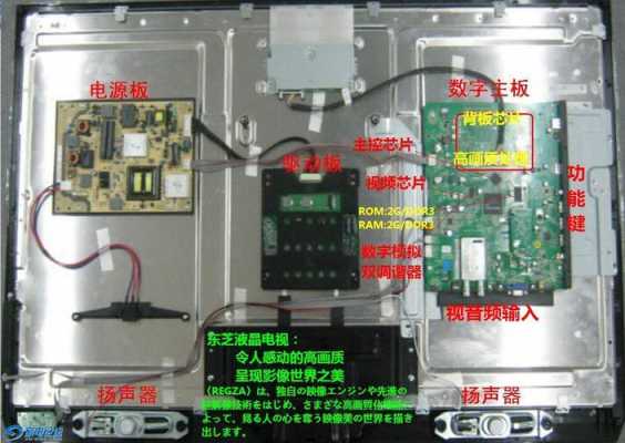 lcd显示单元怎么连接（lcd显示单元怎么连接电脑）-第3张图片-安保之家