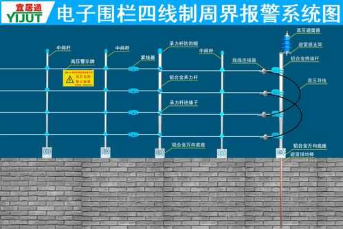 脉冲电子围栏怎么布防（脉冲式电子围栏线路连接的步骤是什么）-第1张图片-安保之家