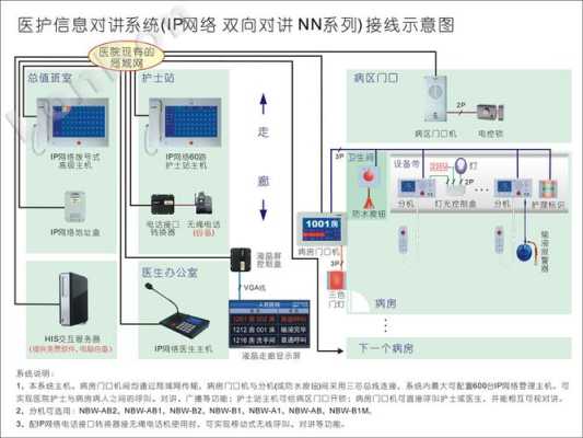 硬盘录像机485接口接线方法，485线怎么接监控摄像头-第3张图片-安保之家