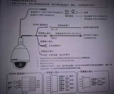 硬盘录像机485接口接线方法，485线怎么接监控摄像头-第1张图片-安保之家