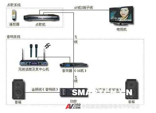 专业ktv音响接线方式，ktv控制面板怎么接线-第3张图片-安保之家