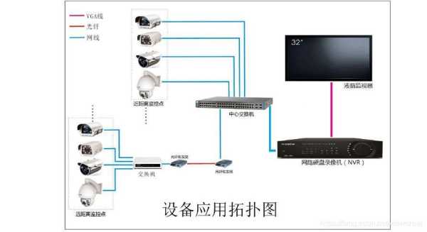 网络监控延时怎么处理（网络监控延时怎么处理的）-第3张图片-安保之家