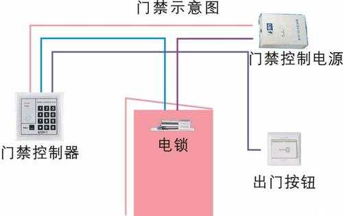 门禁防盗怎么减少干扰（门禁防盗怎么减少干扰功能）-第3张图片-安保之家