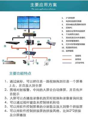 监控摄像头到矩阵转换控制器怎么连接，监控怎么连到解码矩阵上-第3张图片-安保之家