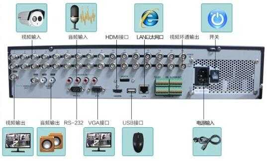 dvr怎么连接电脑（dvr怎么和电脑相连）-第2张图片-安保之家