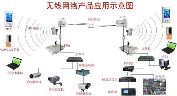 无线怎么连接监控器，监控怎样链接wifi-第3张图片-安保之家