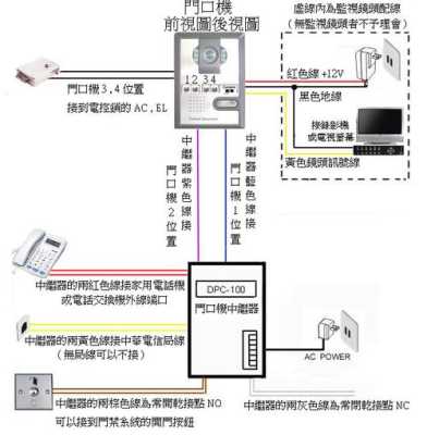 电话门铃怎么用过程（电话门铃怎么用过程视频）-第3张图片-安保之家