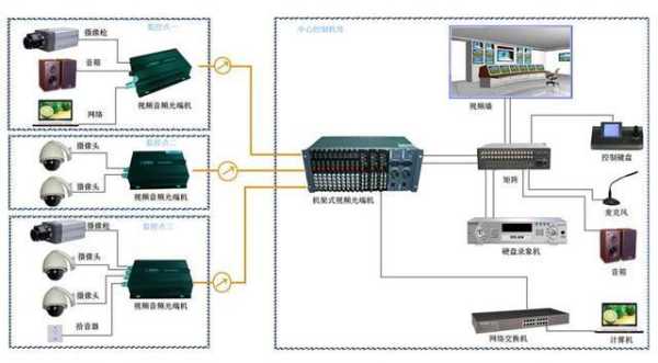 小区的监控怎么布线（小区的监控怎么布线的）-第2张图片-安保之家