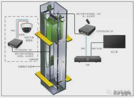 电梯楼层显示器在监控上怎么用，电梯楼显安装示意图-第1张图片-安保之家