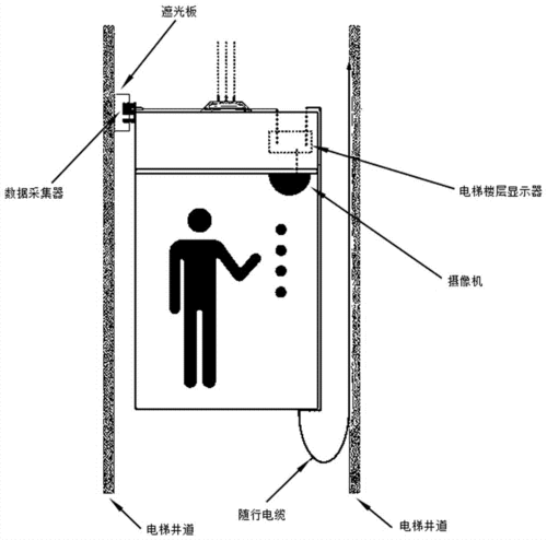 电梯楼层显示器在监控上怎么用，电梯楼显安装示意图-第3张图片-安保之家