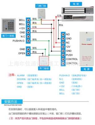 门禁开关怎么套清单（门禁开关套什么定额）-第3张图片-安保之家