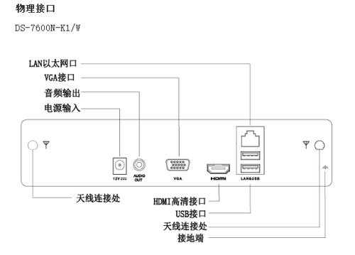 录像机怎么wifi（硬盘录像机如何连接wifi）-第1张图片-安保之家