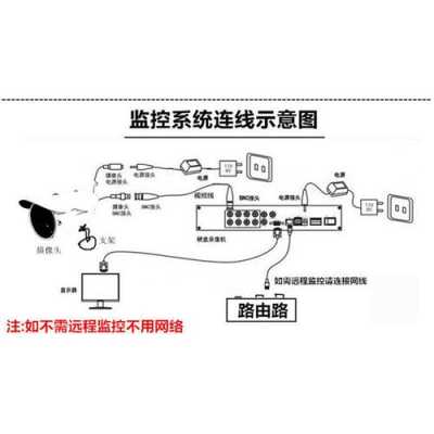 监控云台怎么接线（模拟摄像头三根线怎么接）-第3张图片-安保之家