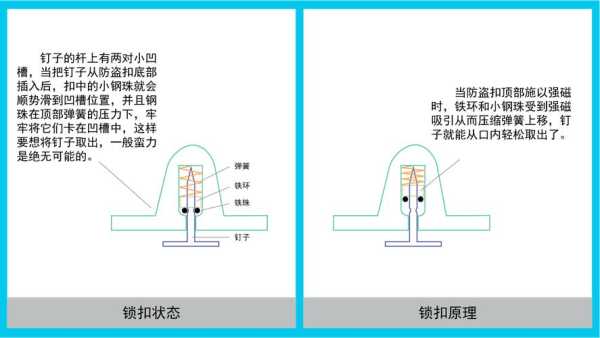 超市防盗扣怎么用（超市防盗扣怎么用开瓶器打开视频教程）-第1张图片-安保之家