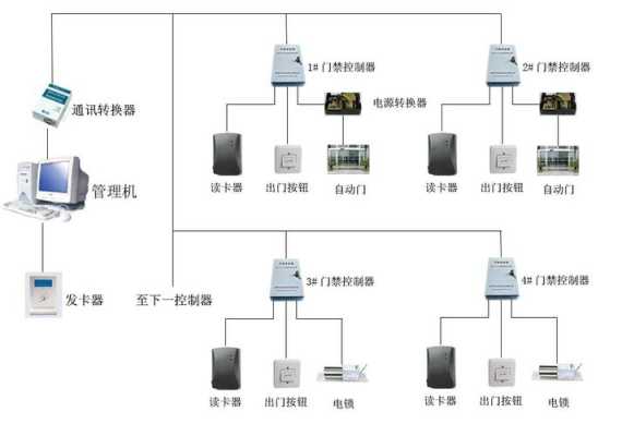 门禁考勤系统怎么安装（门禁考勤系统怎么安装的）-第2张图片-安保之家