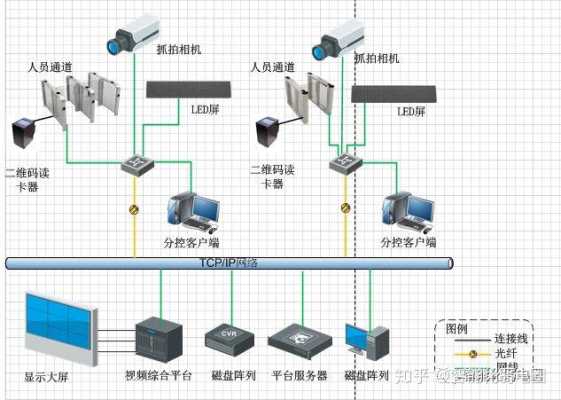 火车站弱电工程包括那些系统?火车站弱电工程，安检闸机怎么布线的-第3张图片-安保之家